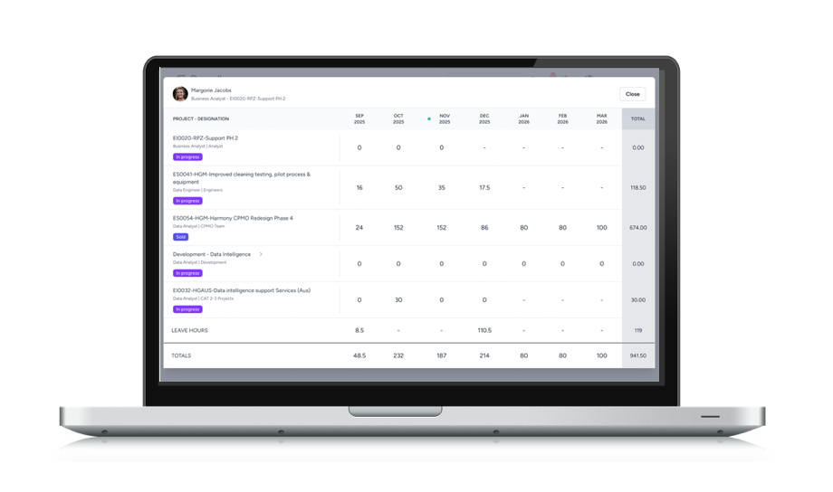 Engineering resource management software, Capacity planning for engineering firms, Professional services automation, Consulting project margin tracking, Staff utilization software for consultants