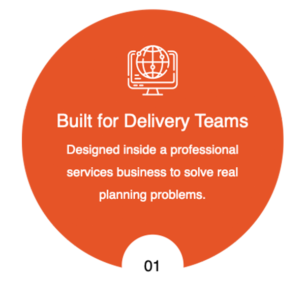 Professional services automation, Consulting project margin tracking